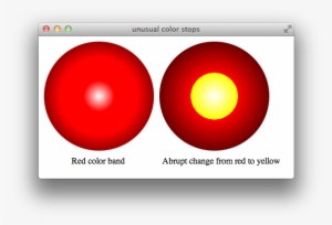Figure 1-13 Color Band And Abrupt Color Change Using - Circle