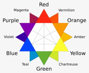 Primary, Secondary, And Tertiary Colors Of The Ryb - Photography Color Wheel