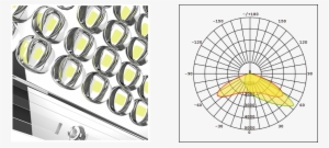 Asymmetric Optics Design - Led Down Light Distribution Curve