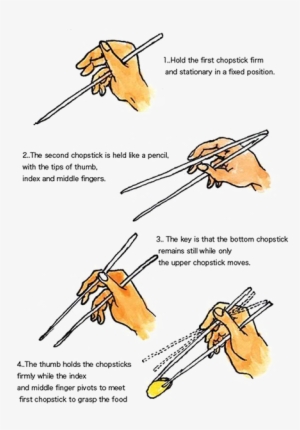 Chopsticks Guide - Chopstick Etiquette Chinese