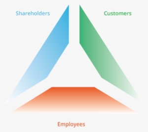 Phillipcapital Shareholders, Phillipcapital Customers, - Triangle Shareholders Customers Employees