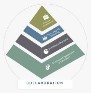 Boston Private Helps Businesses And Nonprofit Organizations - Pyramid Infographic Modern