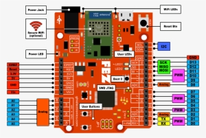 This Ultra Low Cost Is Not Just Another Maker Board, - Pinout