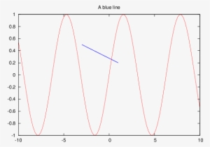 Blue Line\ - Chart
