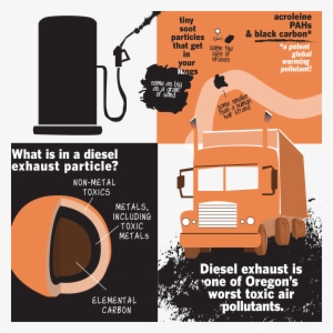 1 - Elemental Carbon And Diesel Exhaust
