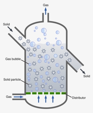 Fluidized Bed Reactor