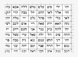 "yud Hei Vav Hei" With The Vowelization Of Elohim, - 72 Names Of God