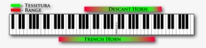 About The Instrument - French Horn Range On Piano
