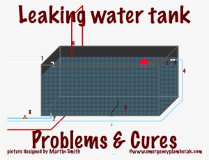 Leaking Water Tank Problems And Cures - Water Tank Leakage Solution