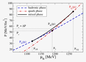 The Mixed Phase Construction For Given Hadronic Matter - Common Fig