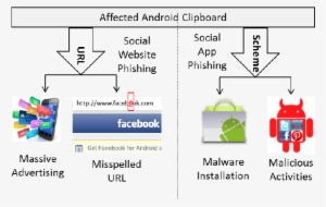 Mobile Phishing Attacks Via The Clipboard - Android Market