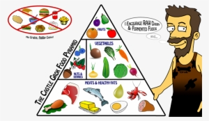 Paleo Food Pyramid - Paleo Low Carb