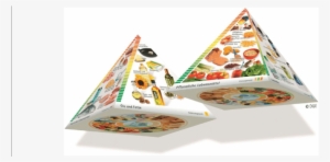 The German Food Guide Pyramid - Triangle