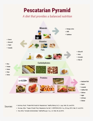 Pescatarian Foods