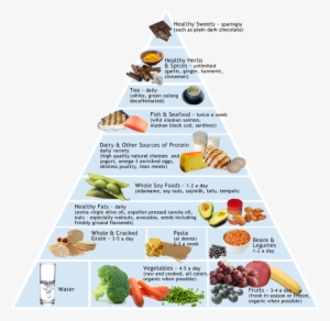 Top 5 Anti Inflammatory Foods T Centrespring Md - Pediatric Anti Inflammatory Diet Pyramid