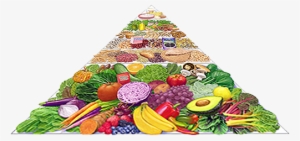 Food Pyramid