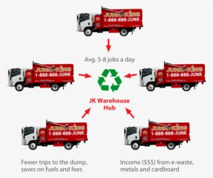 Going Green - Recycle
