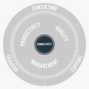 Conectivity-gray - Circle