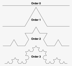 Each Of Those, In Turn, Is Composed Of 4 Koch Fractals - Diagram