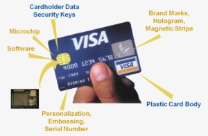 What Is A Chip Card - Chip And Pin Cards