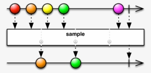 Sample Code - Rxjava Debounce
