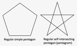The Sum Of The Internal Angles In A Simple Pentagon - Bild