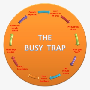 The Busy Trap - Again Busy To Work