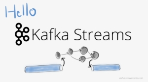 Kafka Streams Is A Stream Processing Library On Top - Cylinder
