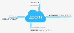 Zoomcloud - Zoom Videoconferencia