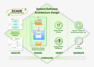 Scade Architect Is A Product Line Of The Ansys® Embedded - System Overall Architecture & Design