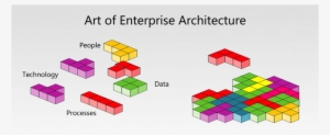 Master The Art Of Enterprise Architecture With The - Art Of Enterprise Architecture