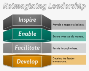 Reimaging-leadership - Leadership
