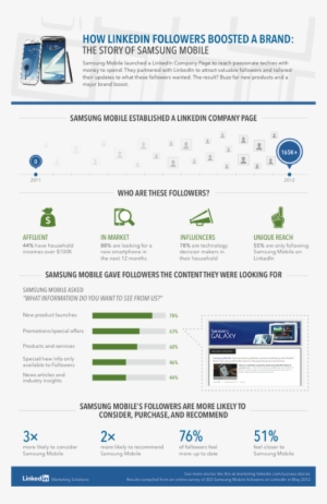 How Linkedin Followers Boost The Samsung Mobile Brand - Linkedin Audience In The Us Infographic