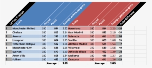 Stats - Epl Is Better Than La Liga