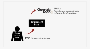 Gifts From Retirement Plans During Life Age 70½ Diagram - Georgia Institute Of Technology