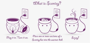 How Scentsy Works - Do Scentsy Warmers Work