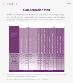Scentsy Compensation Plan For The Usa - Document