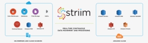 Striim For Amazon Web Services - Amazon S3