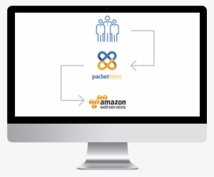 Amazon Web Services Is A Highly Reliable, Scalable, - Amazon Web Services