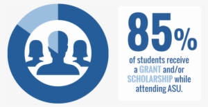 63% Of Our Graduates Received Some Type Of Scholarship - Scholarship
