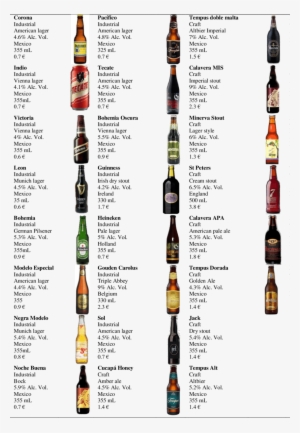 Image And Basic Information Of The Set Of Beers Used - Beer