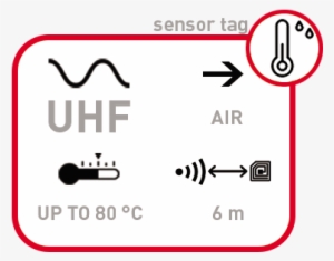 Uhf Sensor Tag Dogbone Is An Rfid Passive Tag Feautiring - Large Format