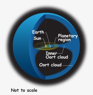 Oort Cloud Lrg - Oort Cloud
