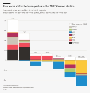 Voting Drawing Jagruti - 2017 German Election Results