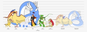 71839716 Added By Thezephyr At Wtf Dragonite - Cartoon
