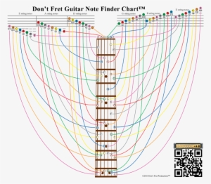 Image Of A Guitar Note Finder Chart Showing The Relation - Notas De La Guitarra En El Pentagrama