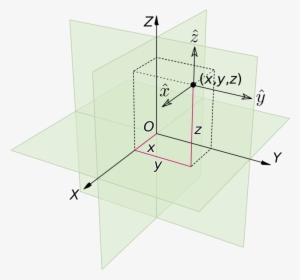 Cartesian Coordinate System Euclidean Space Tensor - 3d Coordinate System Png