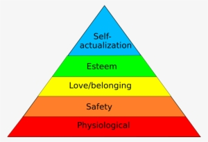 With Maslow's Hierarchy Of Needs - 5 Levels Of Maslow's Hierarchy Of Needs