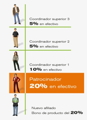 Tabla Ganancia - Graphic Design