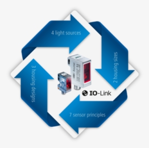 Finest Light Barriers And Light Sensors Oo Technology - Io Link